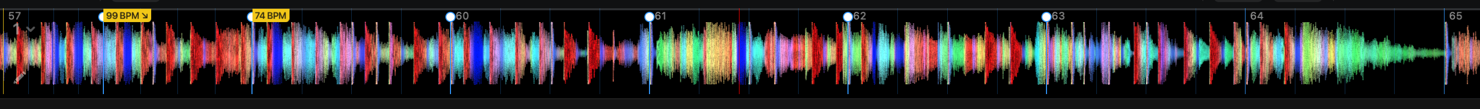 Anchor Points waveform