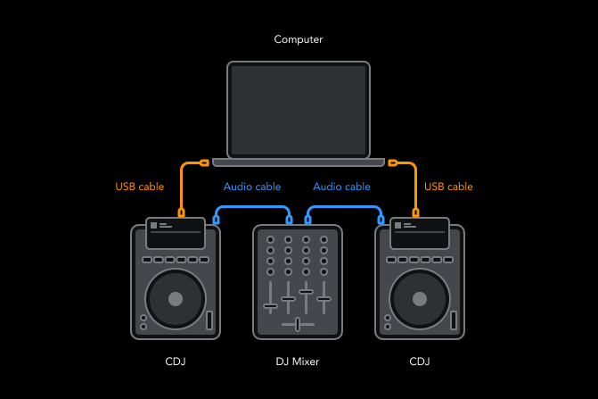 Connecting CDJs with audio interface