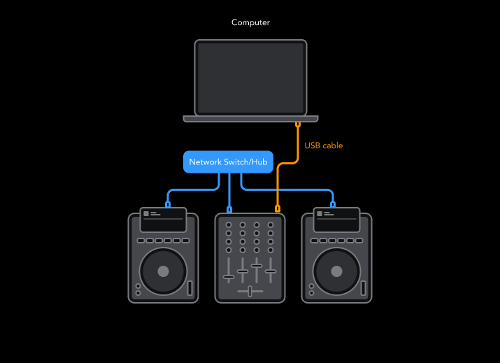 Connecting CDJs with Pro DJ Link