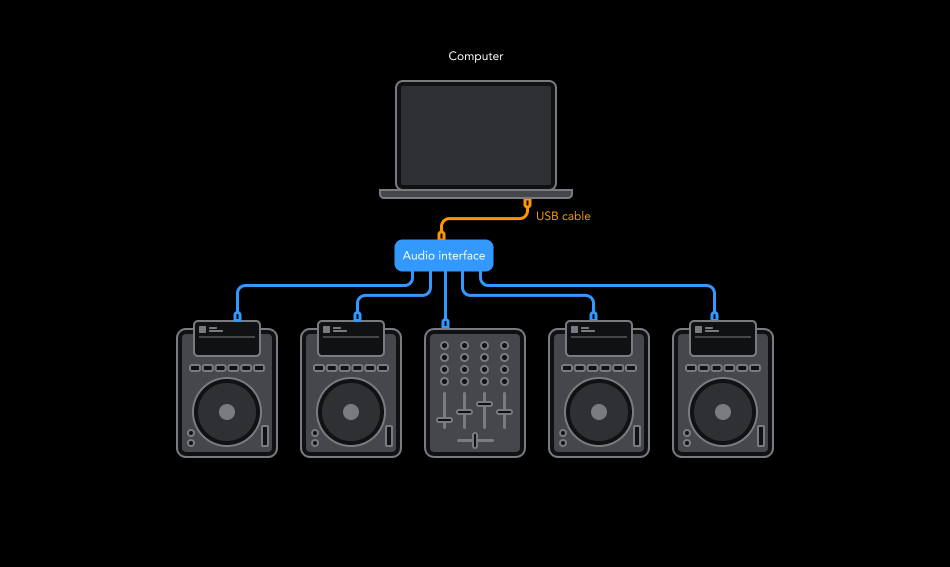 Connecting an external mixer