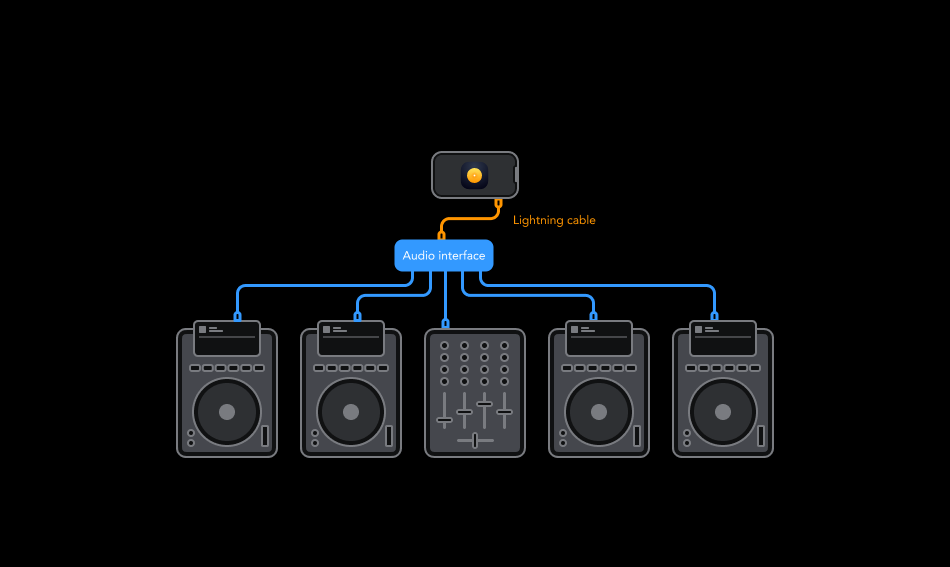 Connecting an external mixer