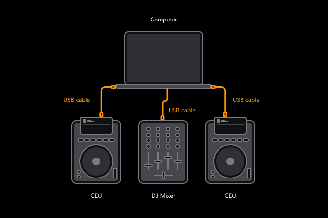 Connecting CDJs with digital mixer