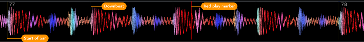 Scrolling waveform