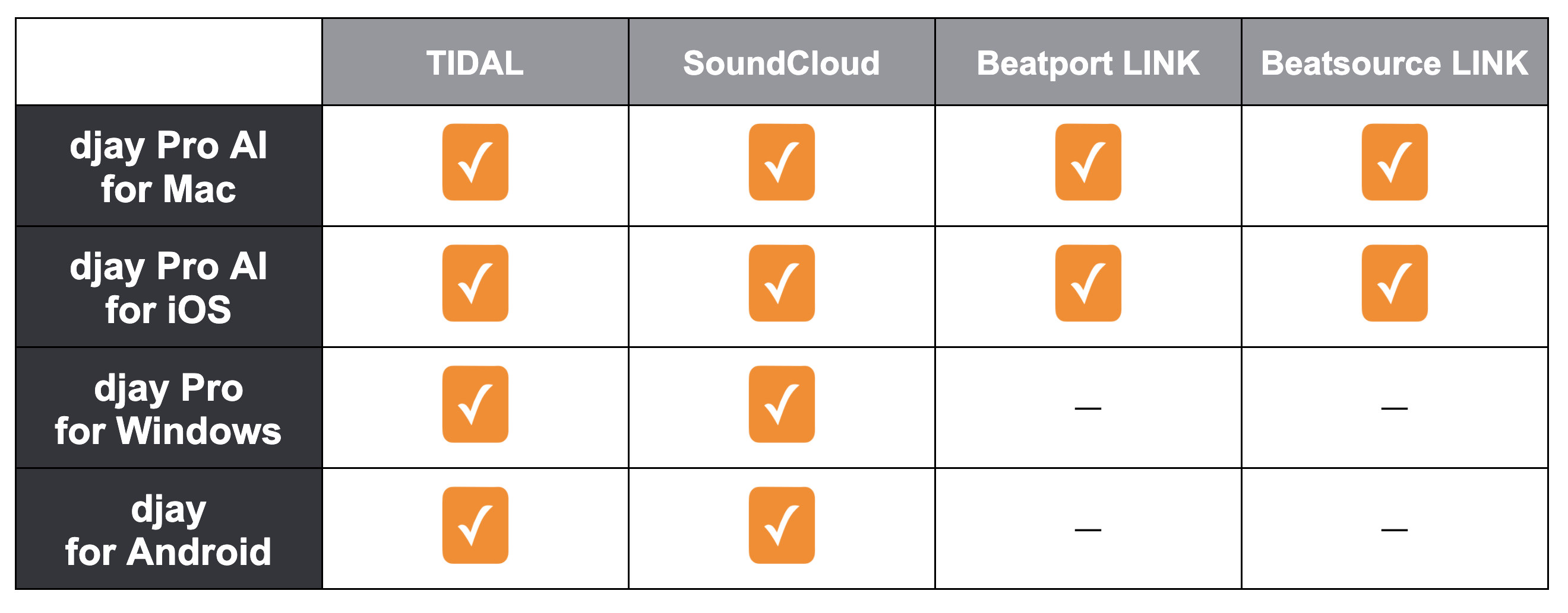 djay pro windows release date