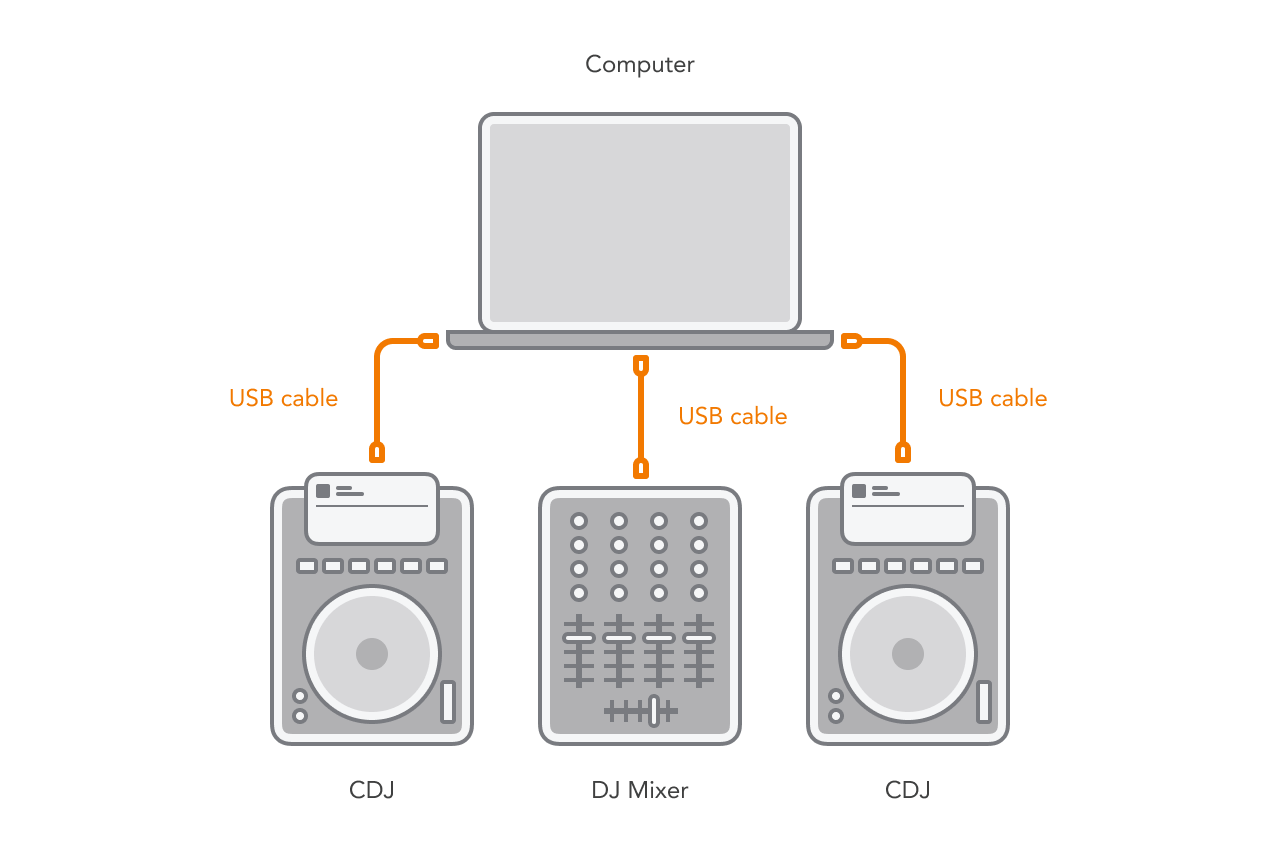 Connect ipod pro to macbook hot sale