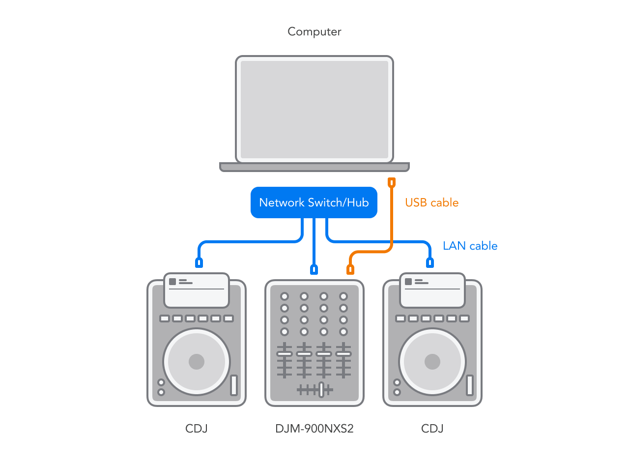 product-cdj-prolink2.png