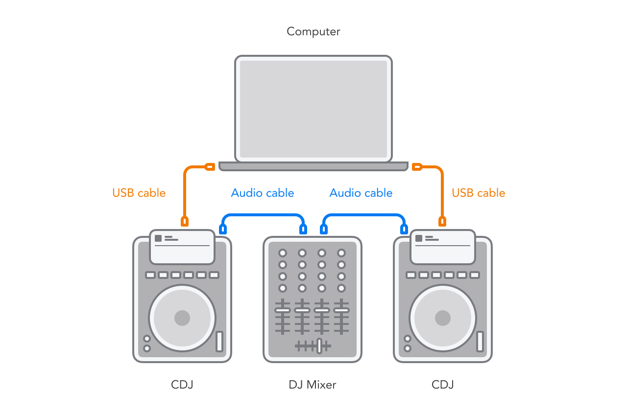 How do I connect djay Pro for Mac to CDJs? – Algoriddim Support